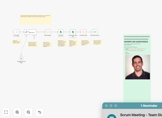 AI-powered support ticket categorization workflow