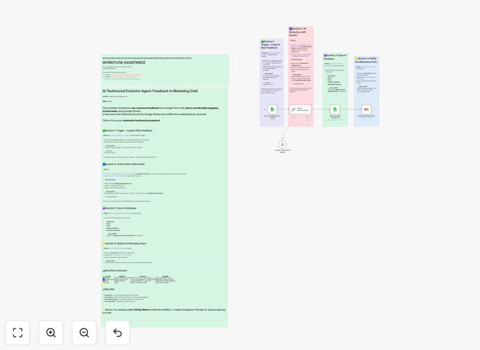 AI testimonial extraction workflow visualization