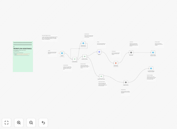 AI Telegram bot workflow interface