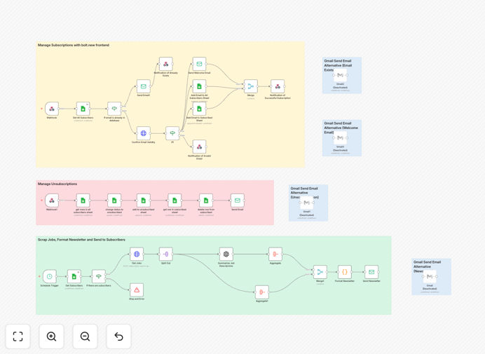 N8N workflow interface for job newsletter automation