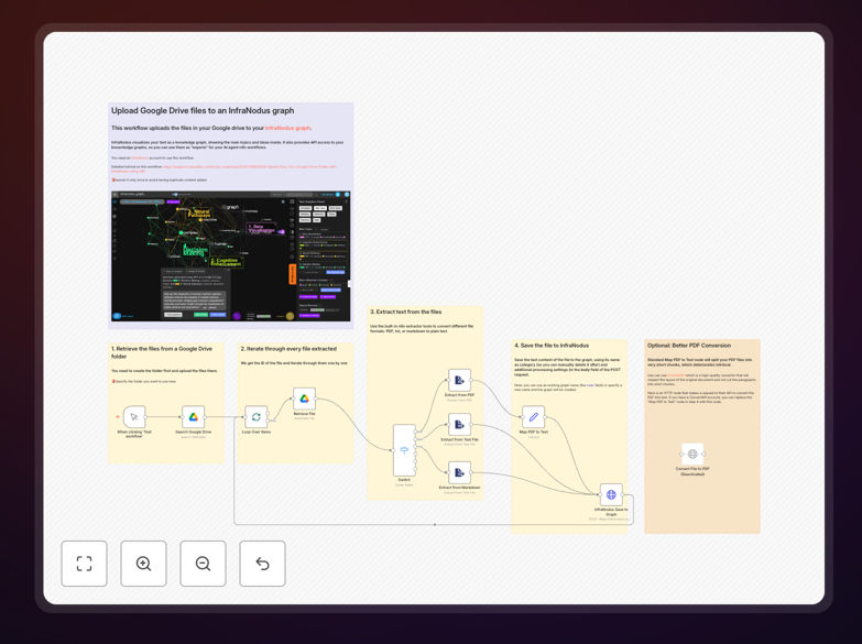 Google Drive to InfraNodus workflow diagram