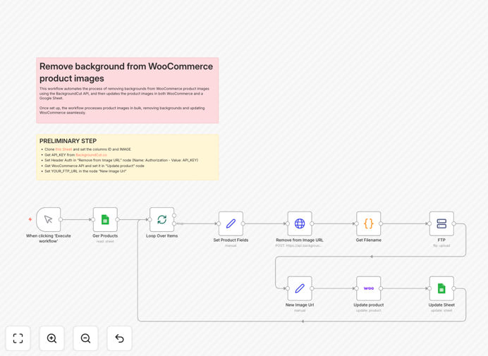 WooCommerce product image background removal automation workflow