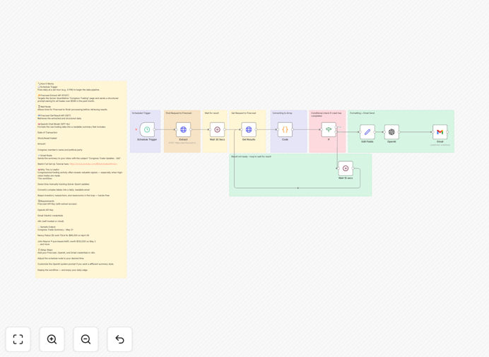 Congressional stock trades monitoring workflow dashboard