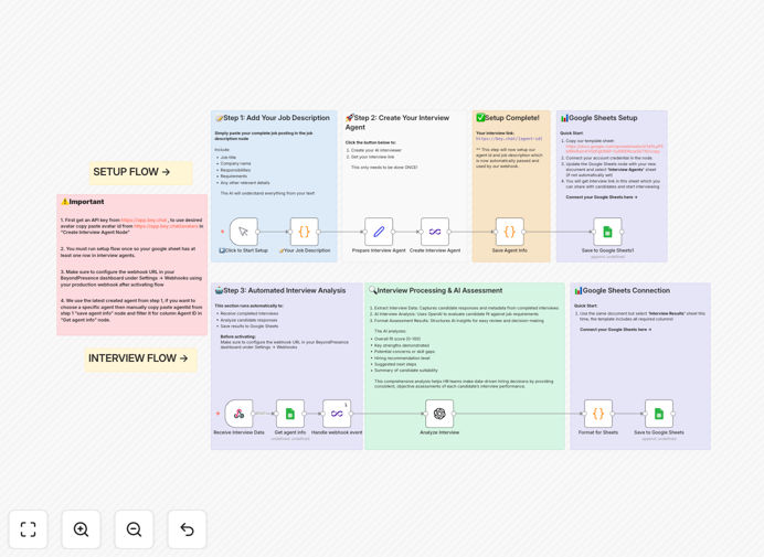 AI-powered HR interview system workflow interface