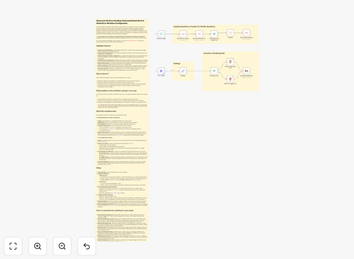 Centralized n8n error management system workflow diagram