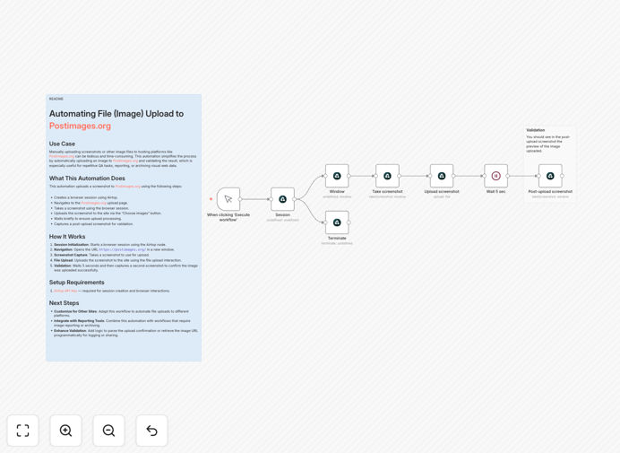 n8n workflow diagram for Postimages.org automation