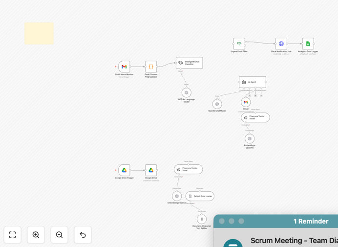 Smart Customer Support System workflow diagram showing Gmail, Slack, Google Drive, GPT-4o, and Pinecone integration