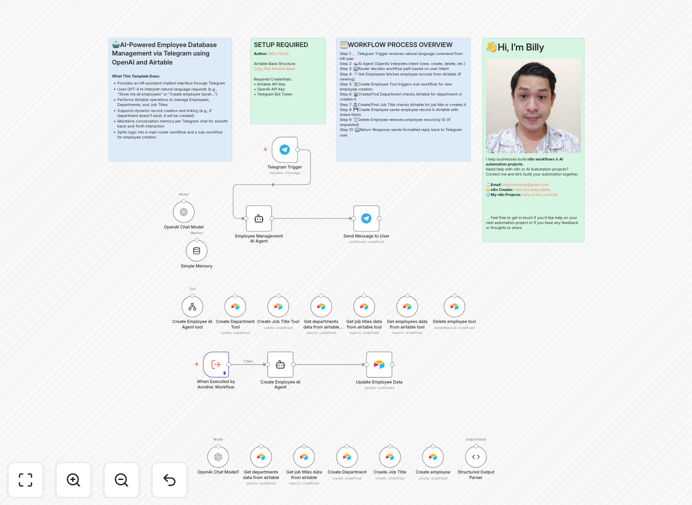 AI-Powered Employee Database Management workflow diagram