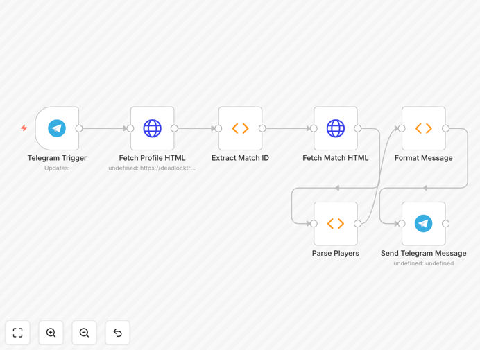 Deadlock match stats bot workflow visualization