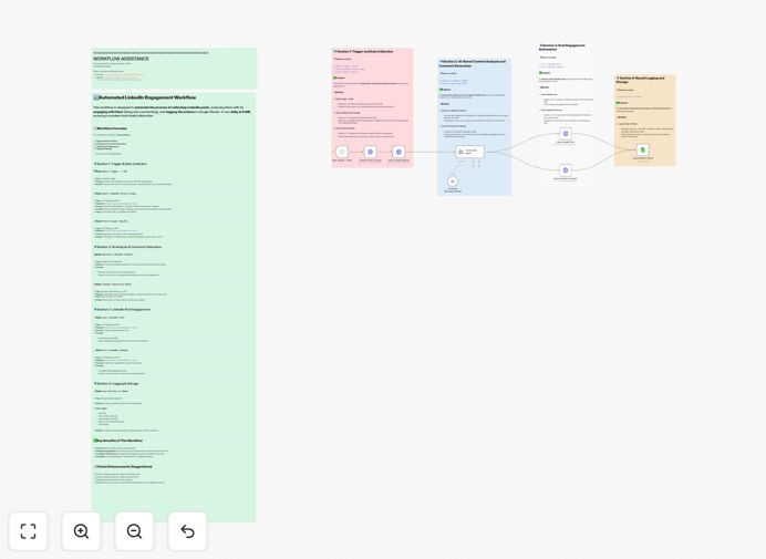 Visual diagram of LinkedIn automation workflow connecting Phantombuster, OpenAI, and Google Sheets