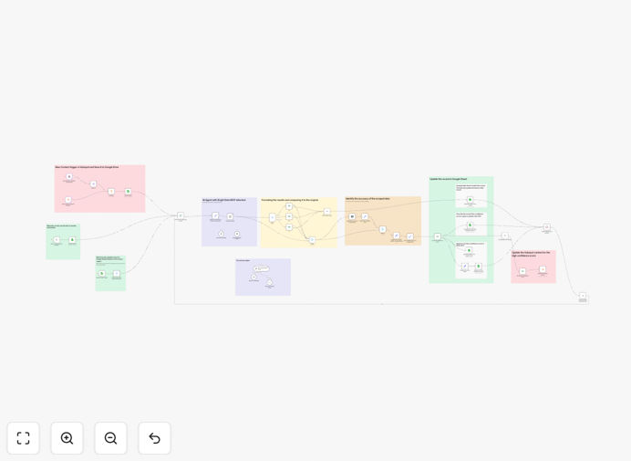 AI-powered lead enrichment workflow diagram