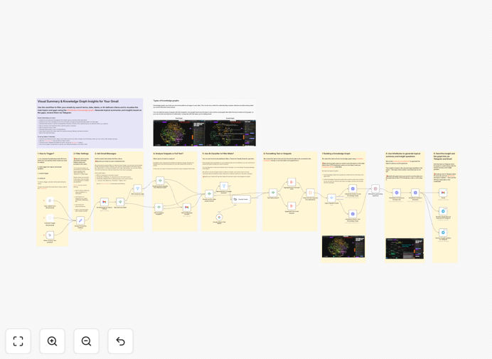 Visual email summary and knowledge graph example