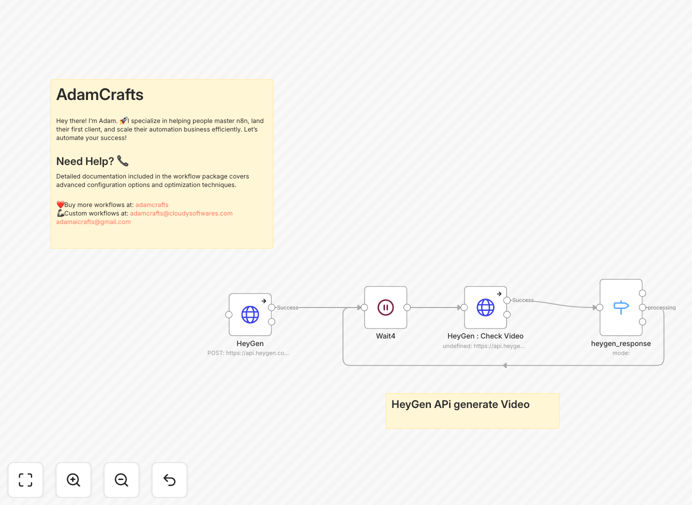 AI video generation workflow connecting HeyGen with n8n automation platform