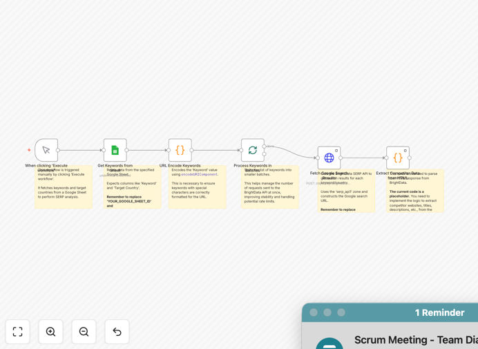 SERP ranking extraction workflow diagram