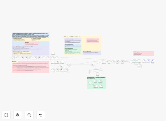 n8n workflow for discovering hidden API endpoints
