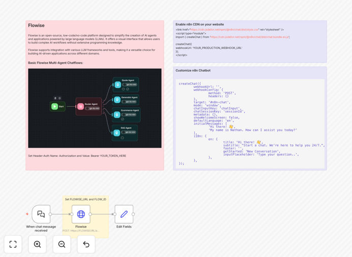 Visual diagram showing n8n workflow connecting website chat to Flowise AI agents and business systems