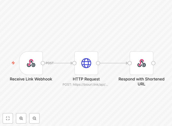 n8n8n workflow interface showing smart URL creation automation