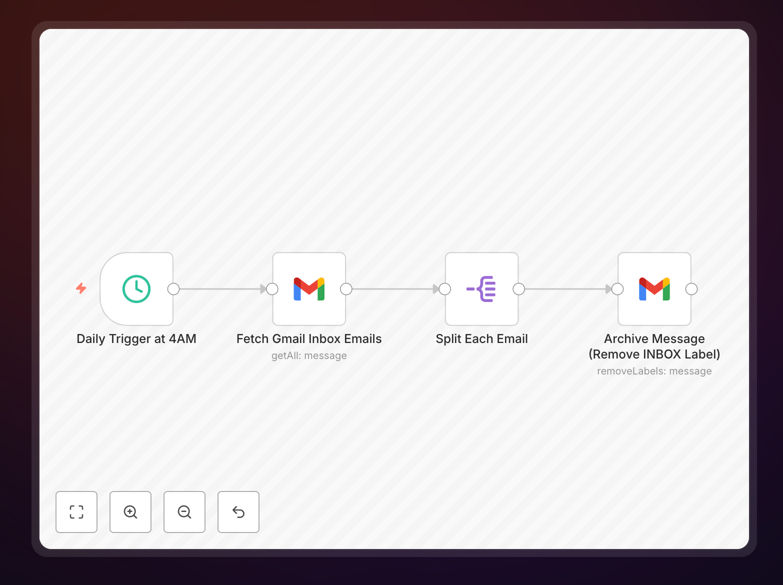 Gmail auto-archive workflow diagram showing email filtering and archiving process