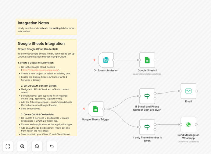 Customer feedback automation workflow diagram