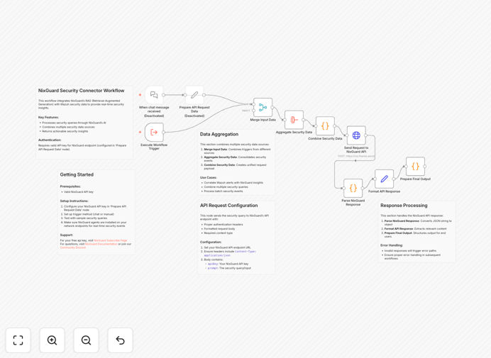 NixGuard and Wazuh integration workflow diagram