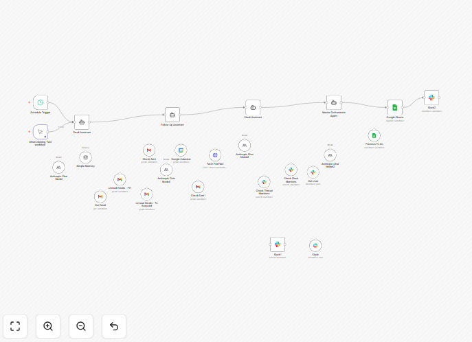 AI Personal Assistant workflow diagram showing email, calendar, and Slack integration with AI analysis