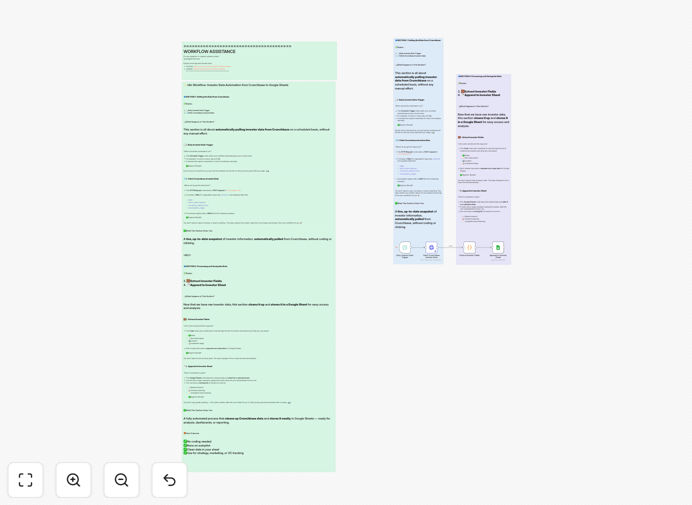 Visualization of the automated investor intelligence workflow connecting CrunchBase data to Google Sheets