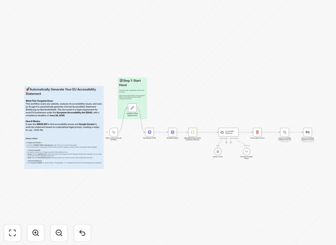 Screenshot of accessibility statement generation workflow in n8n