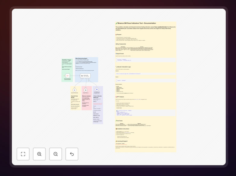 Binance SM 1hour Indicators Tool workflow interface in n8n