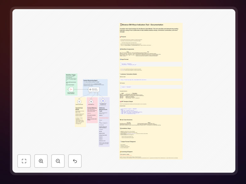 Binance SM 4hour indicators tool workflow interface