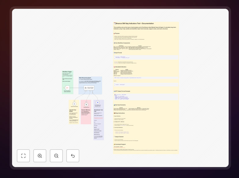 Binance SM 1day indicators tool workflow preview