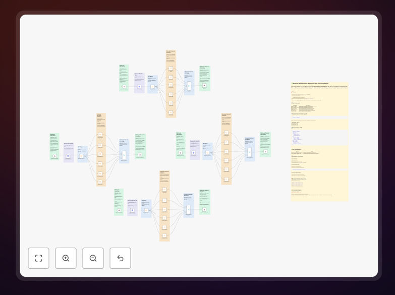 Binance SM indicators webhook tool workflow screenshot