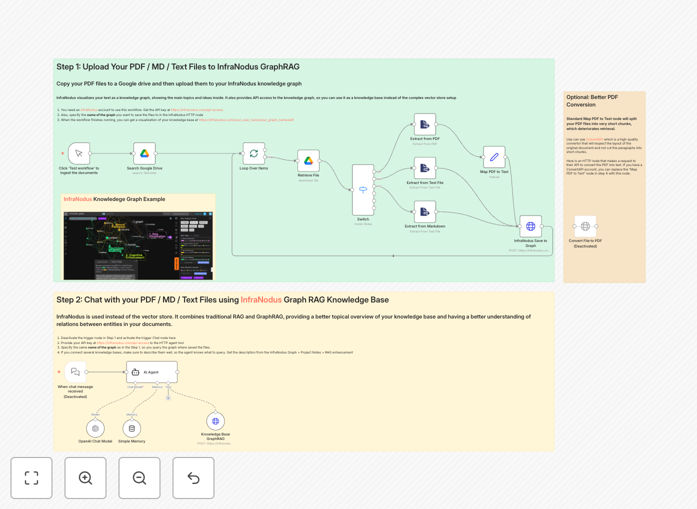 GraphRAG workflow interface showing document chat functionality