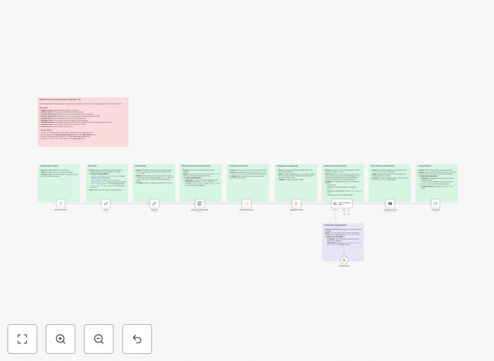 Preview of weekly calendar summary email with AI insights