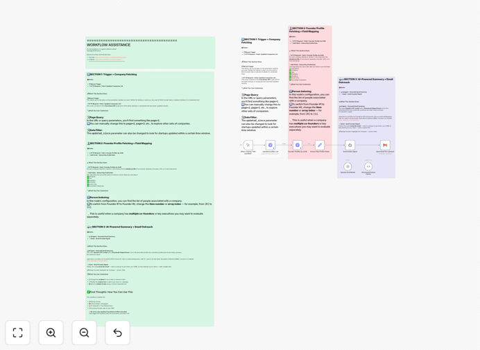Visualization of the CrunchBase to Gmail automation workflow showing data flow between systems