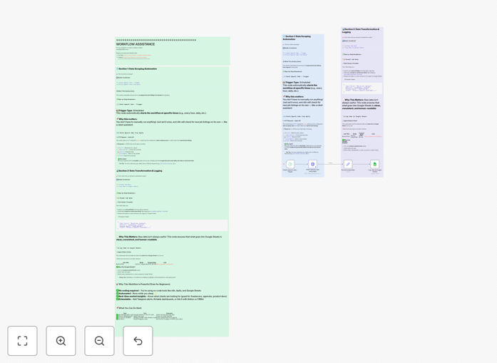 Visual diagram showing Upwork job listings flowing into Google Sheets via automation