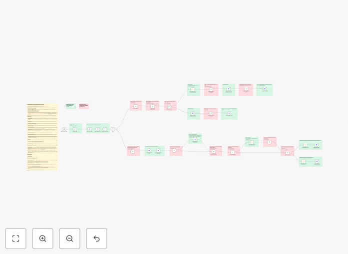 Awork time tracking automation workflow visualization