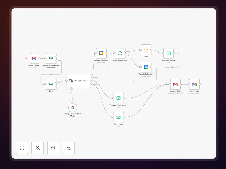 Smart AI Email Responder workflow interface showing email categorization and automated response generation