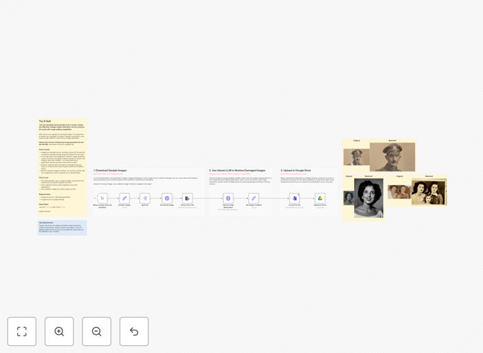 n8n workflow diagram for AI image restoration