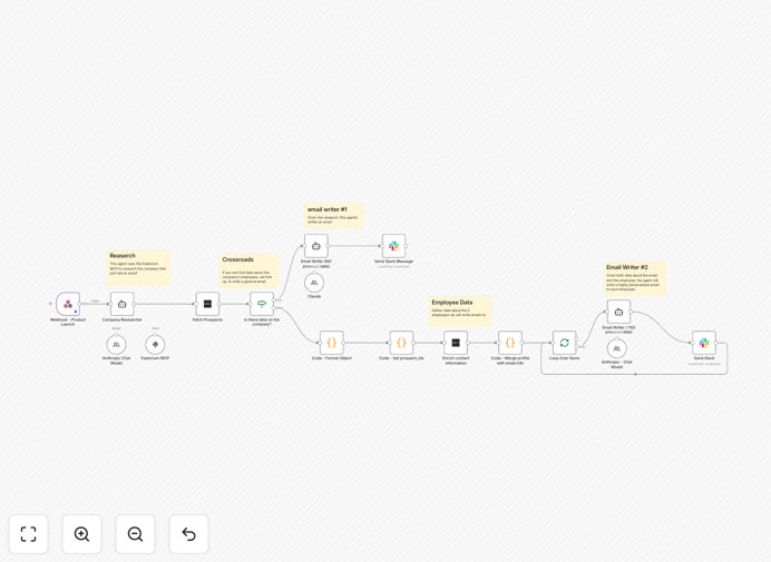 Explorium and Slack sales email automation workflow diagram