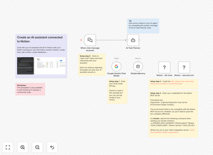 Notion AI assistant workflow diagram showing Google Gemini integration