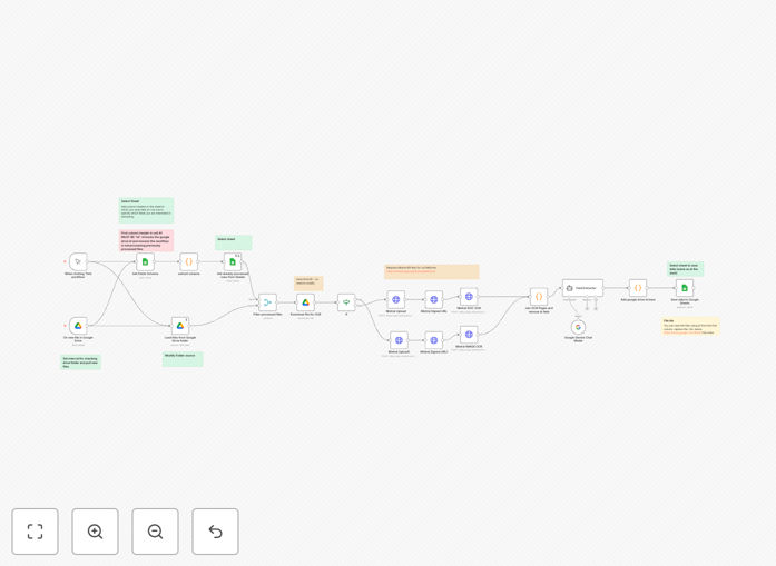 AI invoice data extraction workflow diagram showing Google Drive to Google Sheets automation with AI OCR processing