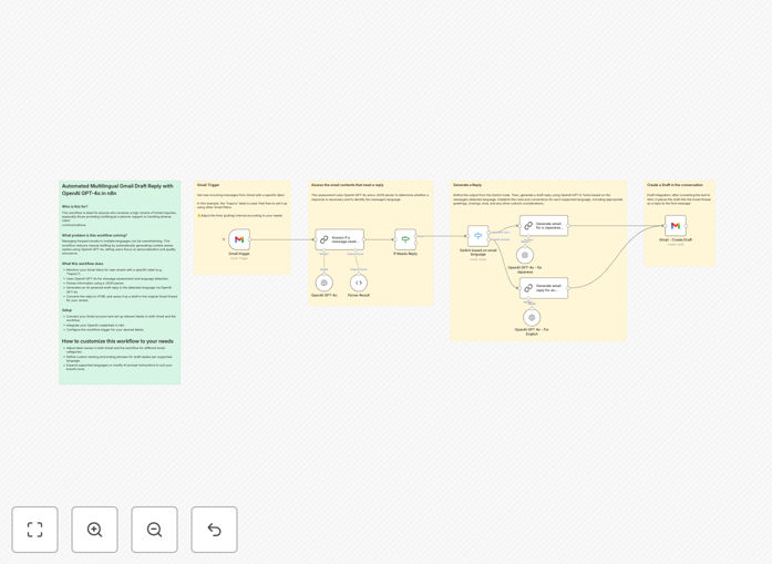 Multilingual Gmail reply automation workflow diagram
