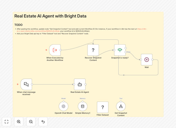 Real estate automation workflow diagram