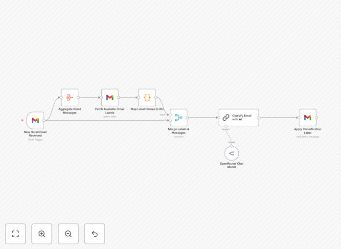 Visual diagram showing AI analyzing an email and applying a Gmail label automatically