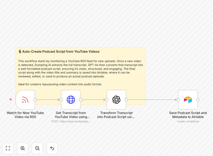 Workflow diagram showing YouTube to podcast conversion process