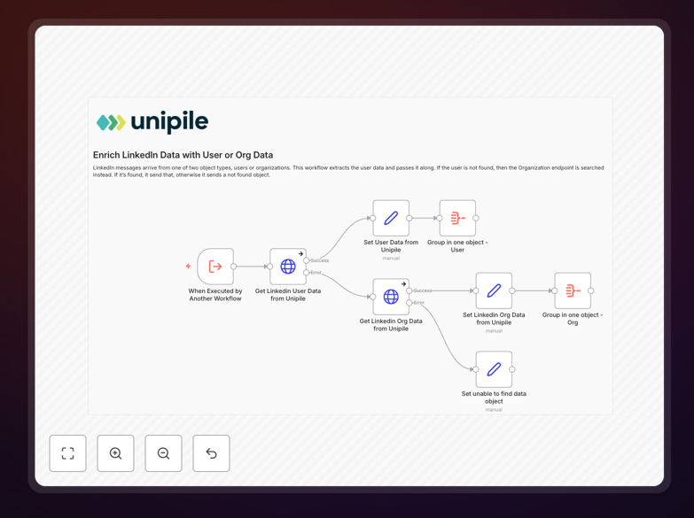 Unipile LinkedIn profile lookup workflow diagram
