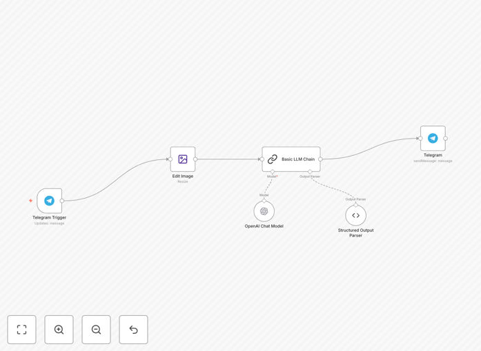 AI Stock Chart Analysis Bot workflow diagram showing Telegram, OpenAI GPT-4 Vision, and analysis output