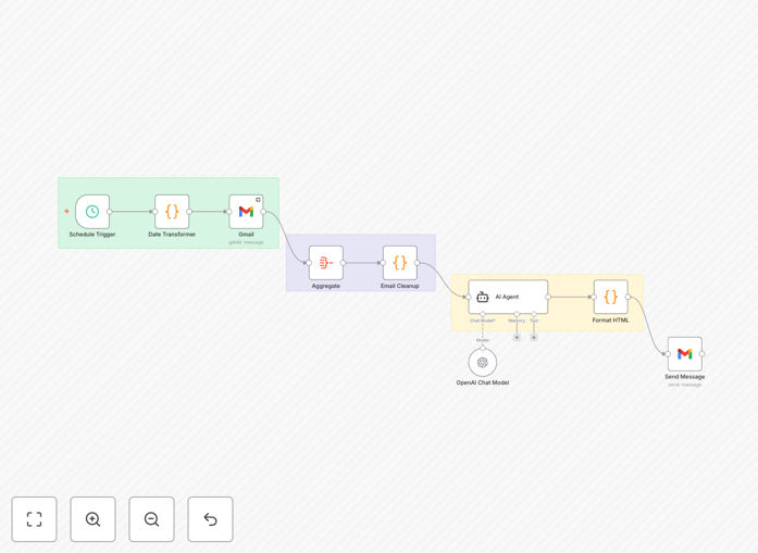 Screenshot of email summary automation workflow in n8n