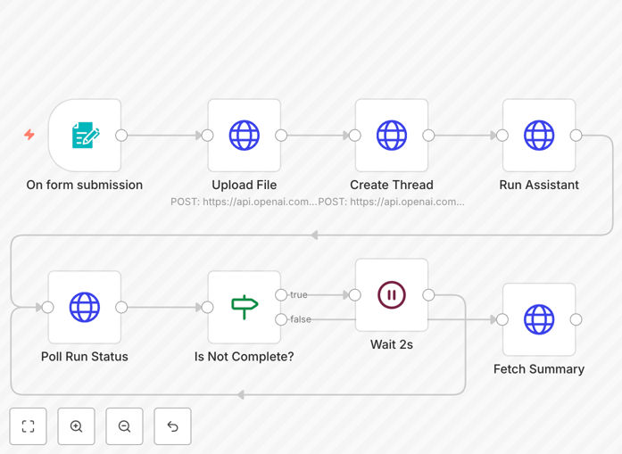 AI document summarization workflow interface showing file upload and AI processing steps