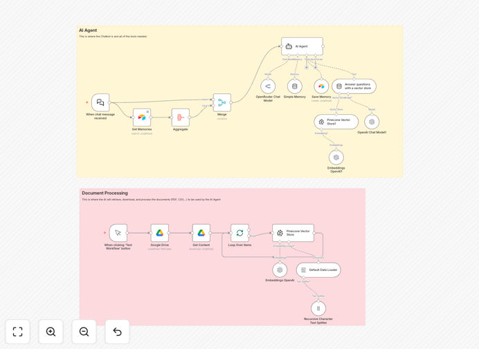 Document-based chatbot workflow diagram